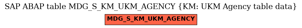 E-R Diagram for table MDG_S_KM_UKM_AGENCY (KM: UKM Agency table data)