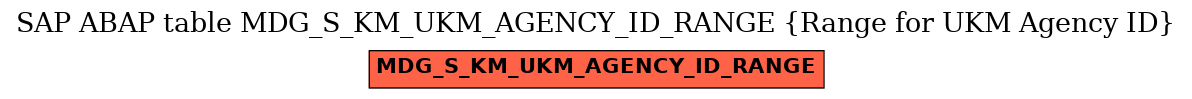 E-R Diagram for table MDG_S_KM_UKM_AGENCY_ID_RANGE (Range for UKM Agency ID)