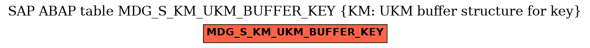 E-R Diagram for table MDG_S_KM_UKM_BUFFER_KEY (KM: UKM buffer structure for key)