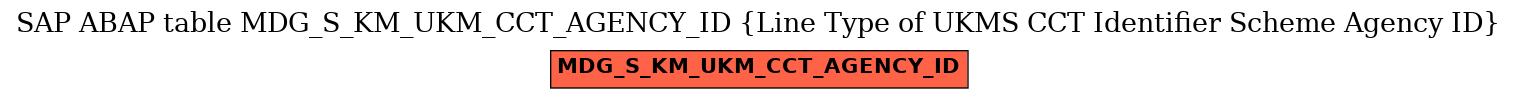 E-R Diagram for table MDG_S_KM_UKM_CCT_AGENCY_ID (Line Type of UKMS CCT Identifier Scheme Agency ID)