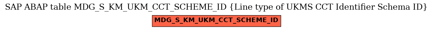 E-R Diagram for table MDG_S_KM_UKM_CCT_SCHEME_ID (Line type of UKMS CCT Identifier Schema ID)