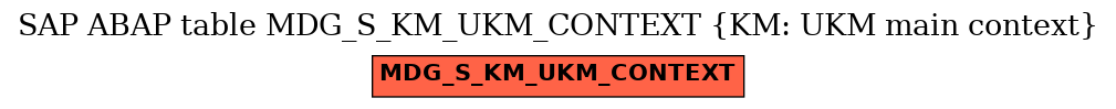 E-R Diagram for table MDG_S_KM_UKM_CONTEXT (KM: UKM main context)