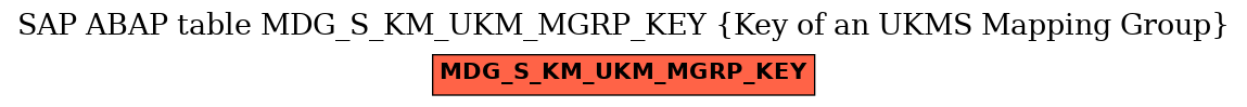 E-R Diagram for table MDG_S_KM_UKM_MGRP_KEY (Key of an UKMS Mapping Group)
