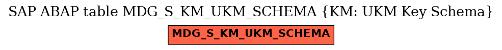 E-R Diagram for table MDG_S_KM_UKM_SCHEMA (KM: UKM Key Schema)