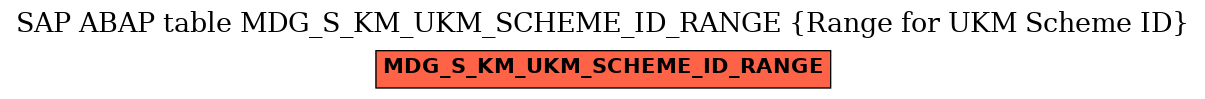 E-R Diagram for table MDG_S_KM_UKM_SCHEME_ID_RANGE (Range for UKM Scheme ID)