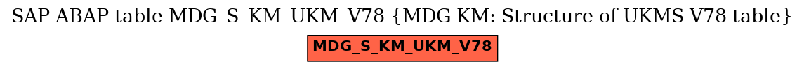 E-R Diagram for table MDG_S_KM_UKM_V78 (MDG KM: Structure of UKMS V78 table)