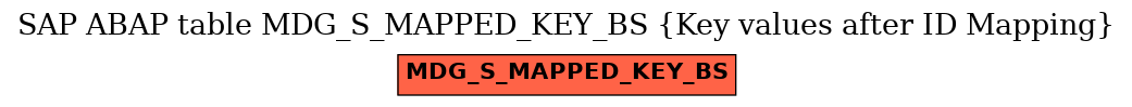 E-R Diagram for table MDG_S_MAPPED_KEY_BS (Key values after ID Mapping)