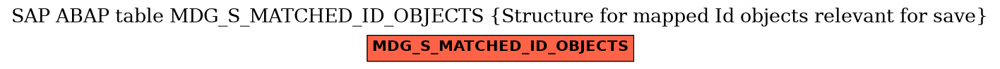 E-R Diagram for table MDG_S_MATCHED_ID_OBJECTS (Structure for mapped Id objects relevant for save)