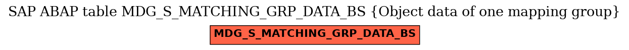 E-R Diagram for table MDG_S_MATCHING_GRP_DATA_BS (Object data of one mapping group)