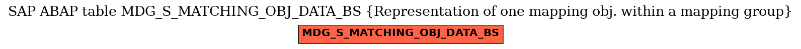 E-R Diagram for table MDG_S_MATCHING_OBJ_DATA_BS (Representation of one mapping obj. within a mapping group)