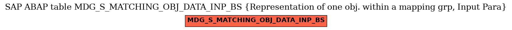 E-R Diagram for table MDG_S_MATCHING_OBJ_DATA_INP_BS (Representation of one obj. within a mapping grp, Input Para)