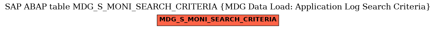 E-R Diagram for table MDG_S_MONI_SEARCH_CRITERIA (MDG Data Load: Application Log Search Criteria)