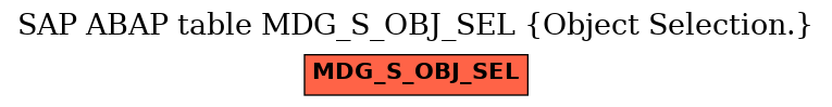 E-R Diagram for table MDG_S_OBJ_SEL (Object Selection.)