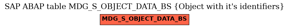 E-R Diagram for table MDG_S_OBJECT_DATA_BS (Object with it's identifiers)