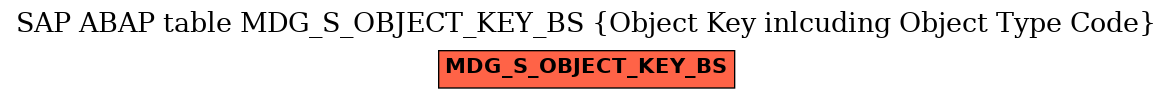 E-R Diagram for table MDG_S_OBJECT_KEY_BS (Object Key inlcuding Object Type Code)