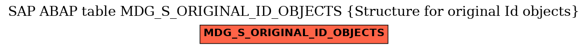 E-R Diagram for table MDG_S_ORIGINAL_ID_OBJECTS (Structure for original Id objects)