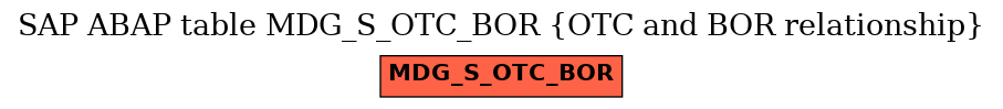 E-R Diagram for table MDG_S_OTC_BOR (OTC and BOR relationship)