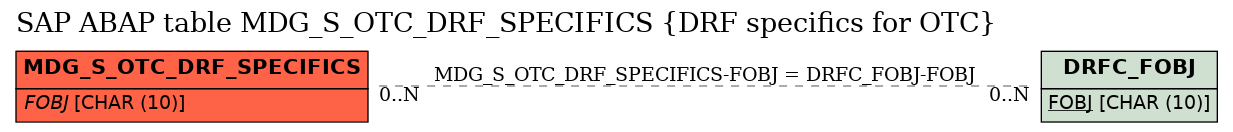 E-R Diagram for table MDG_S_OTC_DRF_SPECIFICS (DRF specifics for OTC)