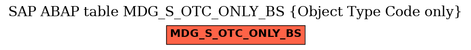 E-R Diagram for table MDG_S_OTC_ONLY_BS (Object Type Code only)