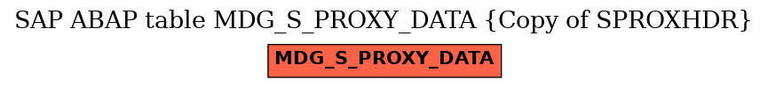 E-R Diagram for table MDG_S_PROXY_DATA (Copy of SPROXHDR)