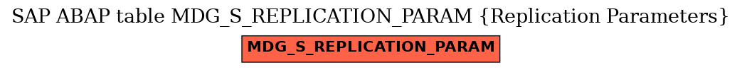 E-R Diagram for table MDG_S_REPLICATION_PARAM (Replication Parameters)