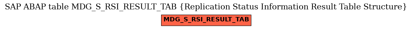 E-R Diagram for table MDG_S_RSI_RESULT_TAB (Replication Status Information Result Table Structure)