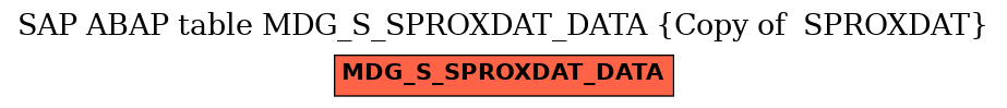 E-R Diagram for table MDG_S_SPROXDAT_DATA (Copy of  SPROXDAT)