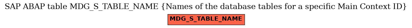 E-R Diagram for table MDG_S_TABLE_NAME (Names of the database tables for a specific Main Context ID)