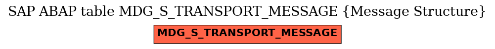 E-R Diagram for table MDG_S_TRANSPORT_MESSAGE (Message Structure)