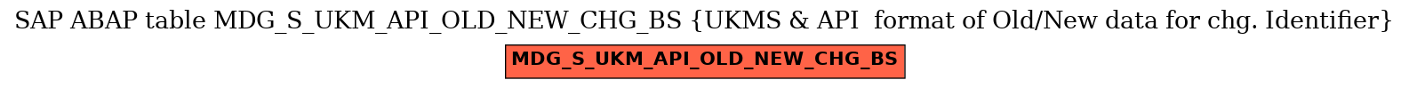 E-R Diagram for table MDG_S_UKM_API_OLD_NEW_CHG_BS (UKMS & API  format of Old/New data for chg. Identifier)