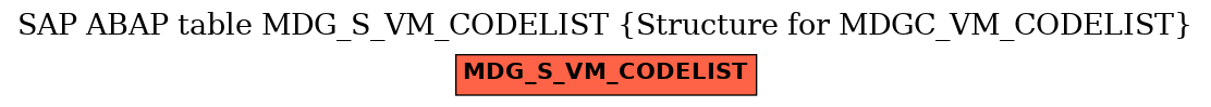 E-R Diagram for table MDG_S_VM_CODELIST (Structure for MDGC_VM_CODELIST)