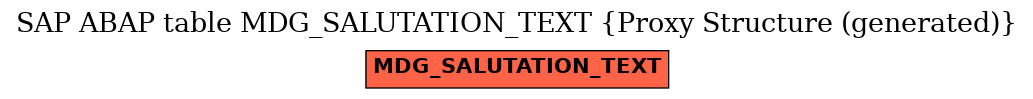 E-R Diagram for table MDG_SALUTATION_TEXT (Proxy Structure (generated))