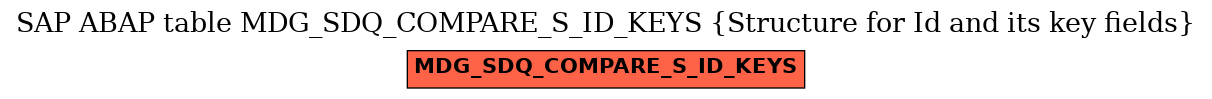 E-R Diagram for table MDG_SDQ_COMPARE_S_ID_KEYS (Structure for Id and its key fields)