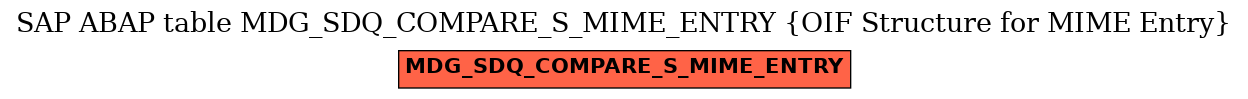 E-R Diagram for table MDG_SDQ_COMPARE_S_MIME_ENTRY (OIF Structure for MIME Entry)