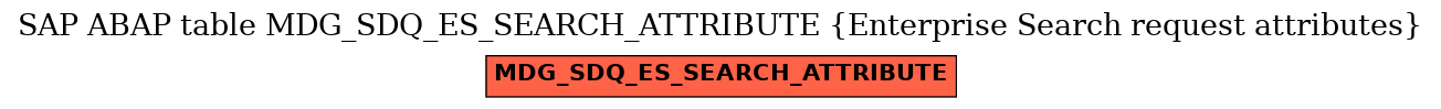 E-R Diagram for table MDG_SDQ_ES_SEARCH_ATTRIBUTE (Enterprise Search request attributes)