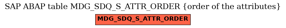 E-R Diagram for table MDG_SDQ_S_ATTR_ORDER (order of the attributes)