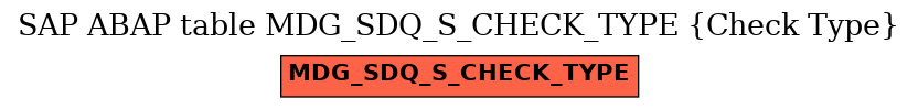 E-R Diagram for table MDG_SDQ_S_CHECK_TYPE (Check Type)