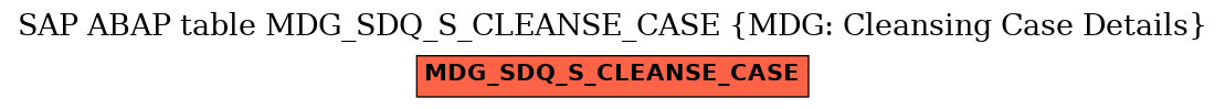 E-R Diagram for table MDG_SDQ_S_CLEANSE_CASE (MDG: Cleansing Case Details)