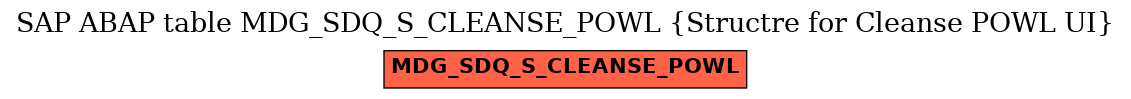 E-R Diagram for table MDG_SDQ_S_CLEANSE_POWL (Structre for Cleanse POWL UI)