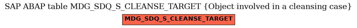 E-R Diagram for table MDG_SDQ_S_CLEANSE_TARGET (Object involved in a cleansing case)
