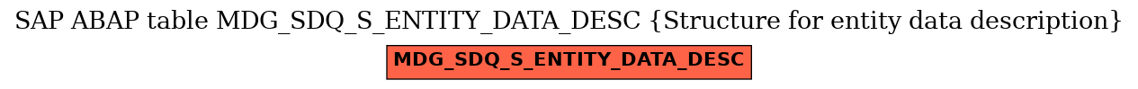 E-R Diagram for table MDG_SDQ_S_ENTITY_DATA_DESC (Structure for entity data description)