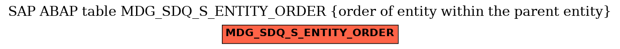 E-R Diagram for table MDG_SDQ_S_ENTITY_ORDER (order of entity within the parent entity)