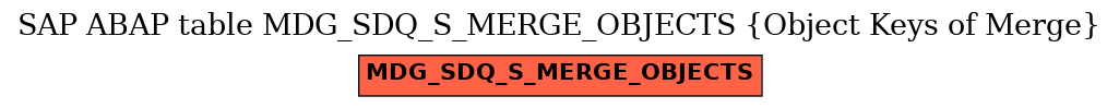 E-R Diagram for table MDG_SDQ_S_MERGE_OBJECTS (Object Keys of Merge)