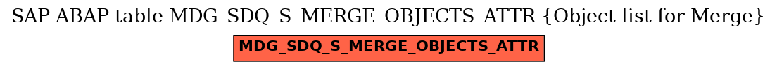 E-R Diagram for table MDG_SDQ_S_MERGE_OBJECTS_ATTR (Object list for Merge)