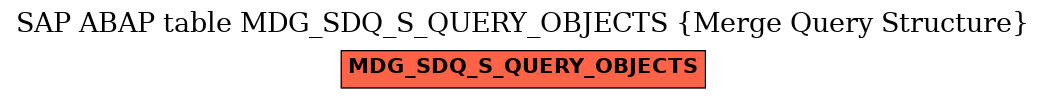 E-R Diagram for table MDG_SDQ_S_QUERY_OBJECTS (Merge Query Structure)