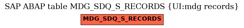 E-R Diagram for table MDG_SDQ_S_RECORDS (UI:mdg records)