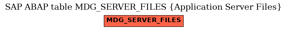 E-R Diagram for table MDG_SERVER_FILES (Application Server Files)