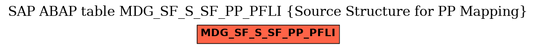 E-R Diagram for table MDG_SF_S_SF_PP_PFLI (Source Structure for PP Mapping)