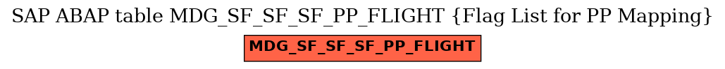 E-R Diagram for table MDG_SF_SF_SF_PP_FLIGHT (Flag List for PP Mapping)