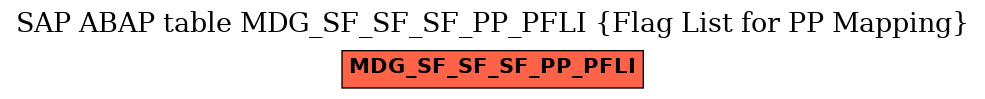 E-R Diagram for table MDG_SF_SF_SF_PP_PFLI (Flag List for PP Mapping)